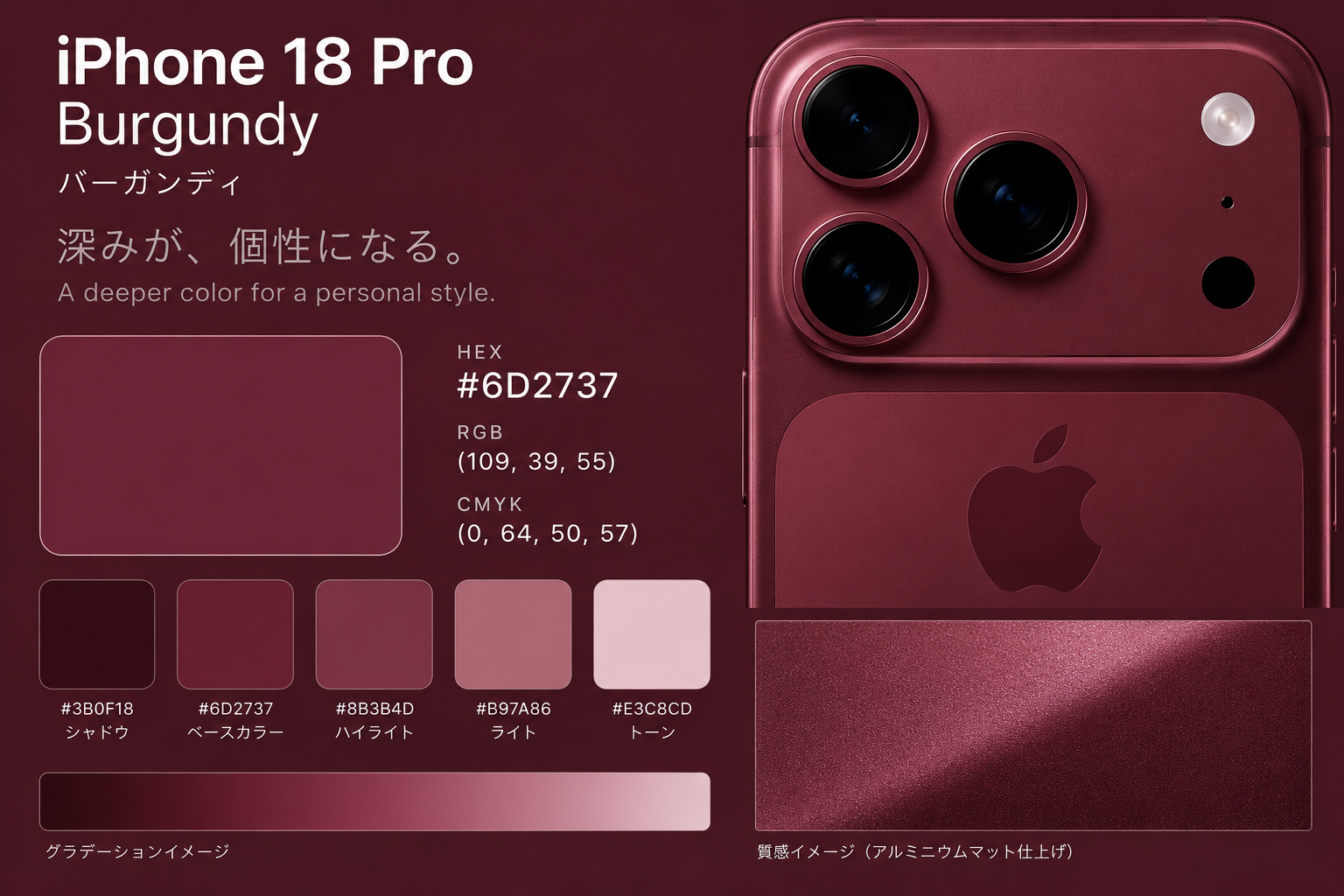 提供されたバーガンディの色見本画像。iPhone 18 Proの文字、本体のイメージ、HEX #6D2737と明暗のカラーパレットを掲載
